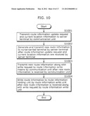 INFORMATION PROCESSING TRMINAL, METHOD, PROGRAM, AND INTEGRATED CIRCUIT     FOR CONTROLLING ACCESS TO CONFIDENTIAL INFORMATION, AND RECORDING MEDIUM     HAVING THE PROGRAM RECORDED THEREON diagram and image