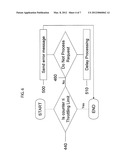 WEB SERVICES REQUESTS THROTTLING diagram and image