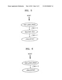 APPARATUS AND METHOD OF AUTHENTICATING JOINT TEST ACTION GROUP (JTAG) diagram and image