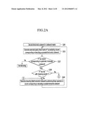 PRODUCT CODE DECODING METHOD AND DEVICE diagram and image