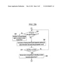 PRODUCT CODE DECODING METHOD AND DEVICE diagram and image