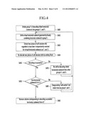 PRODUCT CODE DECODING METHOD AND DEVICE diagram and image