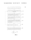 Automatic Application Tuning diagram and image