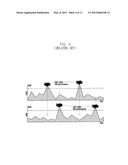 VIRTUALIZATION SYSTEM AND RESOURCE ALLOCATION METHOD THEREOF diagram and image