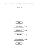 VIRTUALIZATION SYSTEM AND RESOURCE ALLOCATION METHOD THEREOF diagram and image