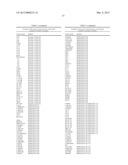 Methods & Compositions for Selection of Loci for Trait Performance &     Expression diagram and image