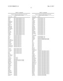 Methods & Compositions for Selection of Loci for Trait Performance &     Expression diagram and image