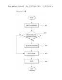 CONTROL METHOD OF WASHING MACHINE diagram and image