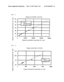 METHOD FOR SUPPLYING REFINED LIQUEFIED GAS diagram and image