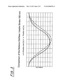 NECKING MACHINE diagram and image