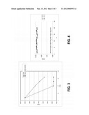 METHOD AND SAMPLE FOR TESTING A MEASURING INSTRUMENT FOR GRAVIMETRIC     MOISTURE DETERMINATION diagram and image