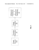 APPARATUS AND METHOD FOR ULTRASOUND TREATMENT FOR BALLAST WATER MANAGEMENT diagram and image
