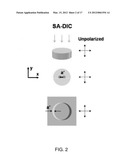 QUANTITATIVE DIFFERENTIAL INTERFERENCE CONTRAST (DIC) MICROSCOPY AND     PHOTOGRAPHY BASED ON WAVEFRONT SENSORS diagram and image