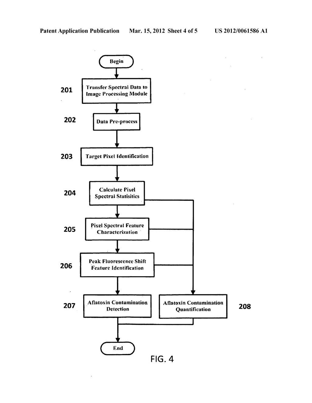 Method and detection system for detection of aflatoxin in corn with     fluorescence spectra - diagram, schematic, and image 05