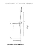 Charged-Particle Beam Lithographic Apparatus and Lithographic Method     Therefor diagram and image