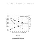 NON-AQUEOUS AMINE SCRUBBING FOR REMOVAL OF CARBON DIOXIDE diagram and image