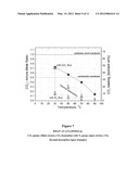 NON-AQUEOUS AMINE SCRUBBING FOR REMOVAL OF CARBON DIOXIDE diagram and image