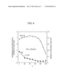 MEMORY ELEMENT AND MEMORY diagram and image