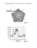 Device And Method For Machining The Circumference Of A Materials By Means     Of A Laser diagram and image