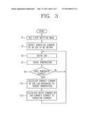 LIGHT GENERATING DEVICE AND METHOD FOR CONTROLLING THE DEVICE diagram and image