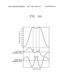 LIGHT GENERATING DEVICE AND METHOD FOR CONTROLLING THE DEVICE diagram and image