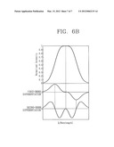 LIGHT GENERATING DEVICE AND METHOD FOR CONTROLLING THE DEVICE diagram and image