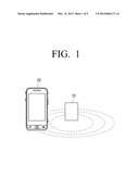 WIRELESS POWER SUPPLY APPARATUS, WIRELESS CHARGING APPARATUS, AND WIRELESS     CHARGING SYSTEM USING THE SAME diagram and image