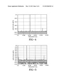 PROPER FREQUENCY PLANNING IN A SYNTHETIC INSTRUMENT RF SYSTEM diagram and image