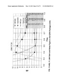 RADIO FREQUENCY INTEGRATED CIRCUIT FOR ENHANCED TRANSMIT/RECEIVE     PERFORMANCE IN LOW POWER APPLICATIONS AND METHOD OF MAKING THE SAME diagram and image