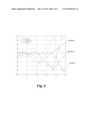 GESTURE CONTROL SYSTEM diagram and image