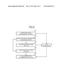 Information Processing System diagram and image