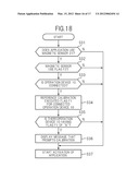 Information Processing System diagram and image