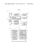 INPUT DEVICE diagram and image