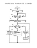 INPUT DEVICE diagram and image