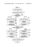 IMAGE PROCESSING DEVICE, IMAGE PROCESSING METHOD AND REMOTE-SCAN IMAGE     PROCESSING SYSTEM USING THE SAME diagram and image