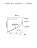 GLASS COMPOSITION AND COVERING AND SEALING MEMBERS USING SAME diagram and image