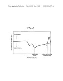 GLASS COMPOSITION AND COVERING AND SEALING MEMBERS USING SAME diagram and image