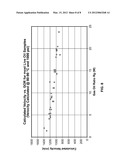 Simultaneous Ultrasonic Cross-Correlation and Transit Time Measurements     for Multiphase Flow Rate Analysis diagram and image