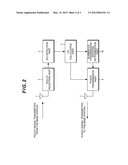 WIRELESS COMMUNICATION SYSTEM, MOBILE STATION APPARATUS, BASE STATION     APPARATUS AND WIRELESS COMMUNICATION METHOD diagram and image