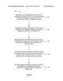 CONFIGURING COMPONENT CARRIERS IN CARRIER AGGREGATION diagram and image