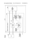 INFORMATION PROCESSING APPARATUS, INFORMATION PROCESSING METHOD AND     INFORMATION PROCESSING PROGRAM diagram and image