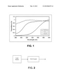 NONLINEAR OPTICAL CRYSTALS AND THEIR MANUFACTURE AND USE diagram and image