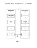 Efficient Coding of Video Parameters for Weighted Motion Compensated     Prediction in Video Coding diagram and image