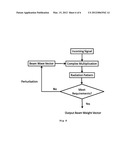 Novel Wide Null FOrming System with Beamforming diagram and image