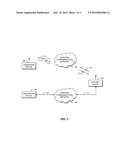 SECURE CALL DTMF SIGNALING diagram and image