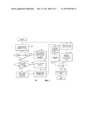 SECURE CALL DTMF SIGNALING diagram and image