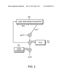 METHOD AND APPARATUS FOR CONTROLLING ECHO IN THE CODED DOMAIN diagram and image