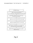 OBLIVIOUS TRANSFER WITH HIDDEN ACCESS CONTROL LISTS diagram and image