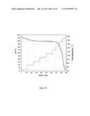 IONIC LIQUIDS FOR REMOVAL OF CARBON DIOXIDE diagram and image