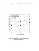 IONIC LIQUIDS FOR REMOVAL OF CARBON DIOXIDE diagram and image